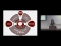 Learning About Mindfulness, Reflective Practice and Caregiver Well being from Community Caregivers i