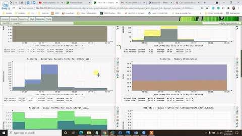 Linux Cacti Server ( NMS ) | (Mikrotik,Cisco,Ubuntu/Debian,Windows)  on CentosStream 8 | Part: 01