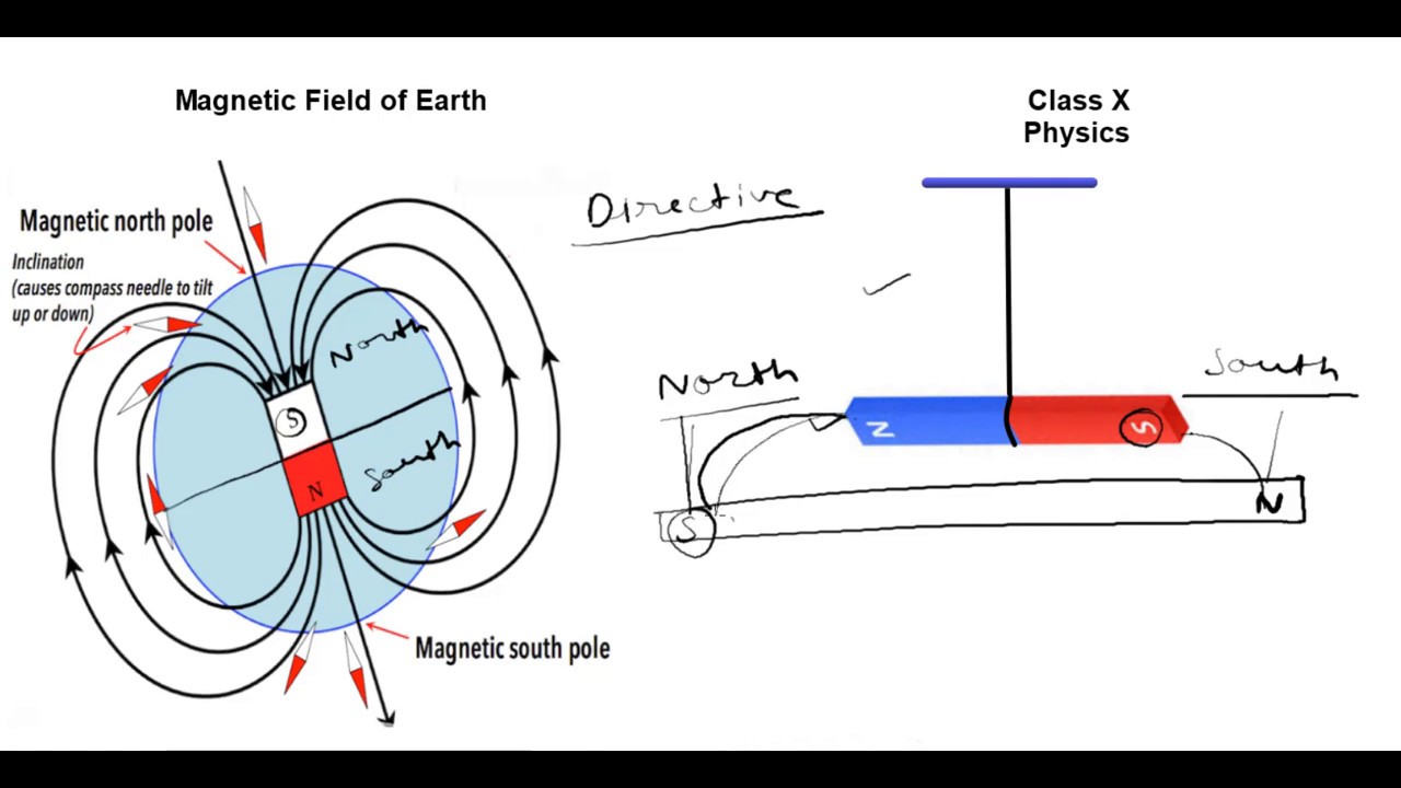 Class 10th physics, Earth as huge Is there a large bar