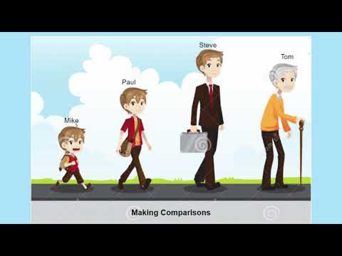 Comparative and Superlative adjectives