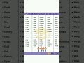 50 Most Used Verbs In English | Learn English Practice #englishlanguage