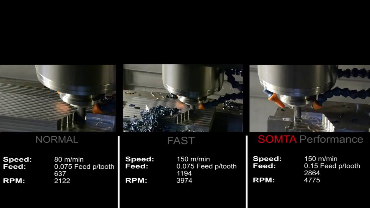 Demostración productos SOMTA