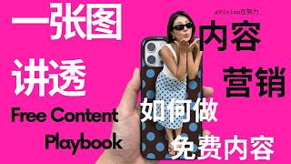 Free Content Marketing – Explained in 1 Chart
