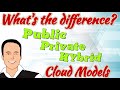 What is a Public, Private Hybrid cloud?