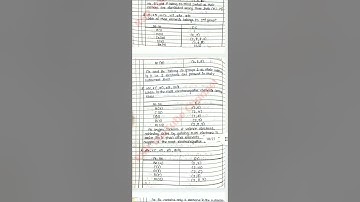Chapter 2| Periodic Classification of Elements| Class 10| Science 1| SSC| Handwritten notes|