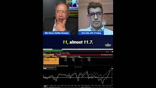 How are #nvit and #nvdy outperforming #nvidia?