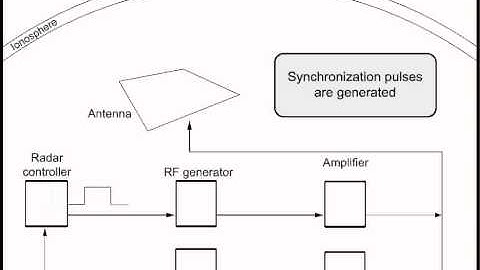 Incoherent Scatter Radar