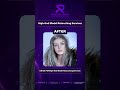 High-End Model Retouching Services