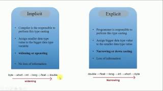 Type Casting in Core java