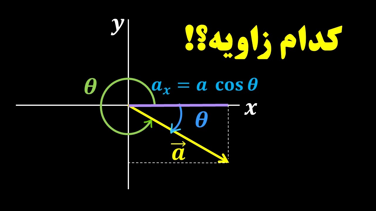 مؤلفه‌های بردار و جمع جبری بردارها از طریق مؤلفه‌ها و بردار یکه | فیزیک عمومی ۱ (۲-۲)