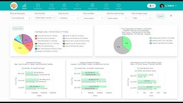 Followup CRM Intro Video