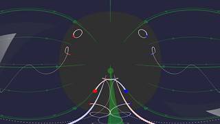 Magnetic Fields and Magnetic Forces on Charges in a Box