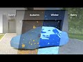 Introducing Custom-Fit Car Covers