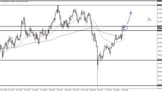 USD/JPY Technical Analysis for March 07, 2019 by FXEmpire.com