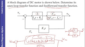 Topic 2   Part 3  The Transfer Function and Block Diagram Algebra