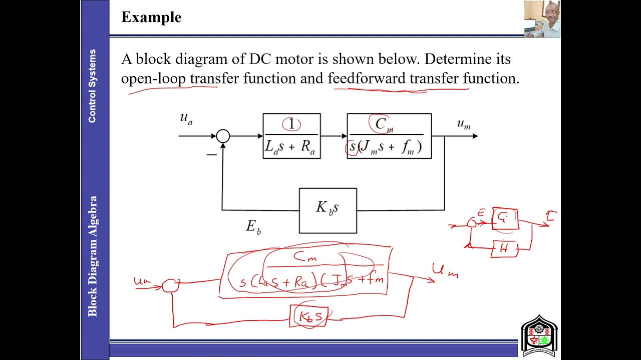 Topic 2   Part 3  The Transfer Function and Block Diagram Algebra