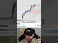 Trading Simple : La Stratégie Gagnante pour des Sommes Débiles #shorts