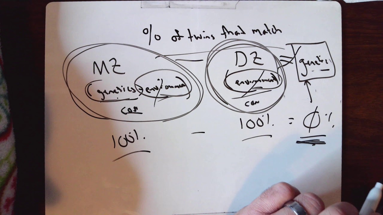 Week 7 Review Video: Twin Concordance, Pedigrees and Linked Genes