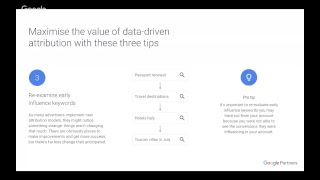 AdWords Attribution for Search