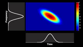Spectrogram : evolution of a Gaussian pulse in a purely dispersive media