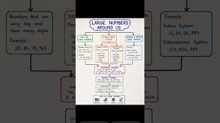 GUYS LARGE NUMBER AROUND US FLOW CHART 🫡🩷🩵🩶