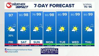 Weather Impact Aug 14
