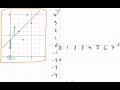 Understanding Residuals in Linear Models