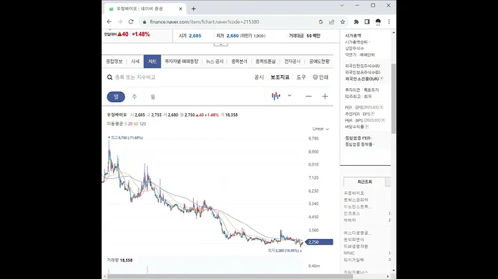215380우정바이오 주가 전망 및 차트 분석