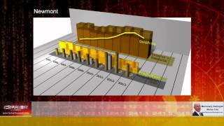 Real Cost of Mining Gold (with Cipher Research): Part 2