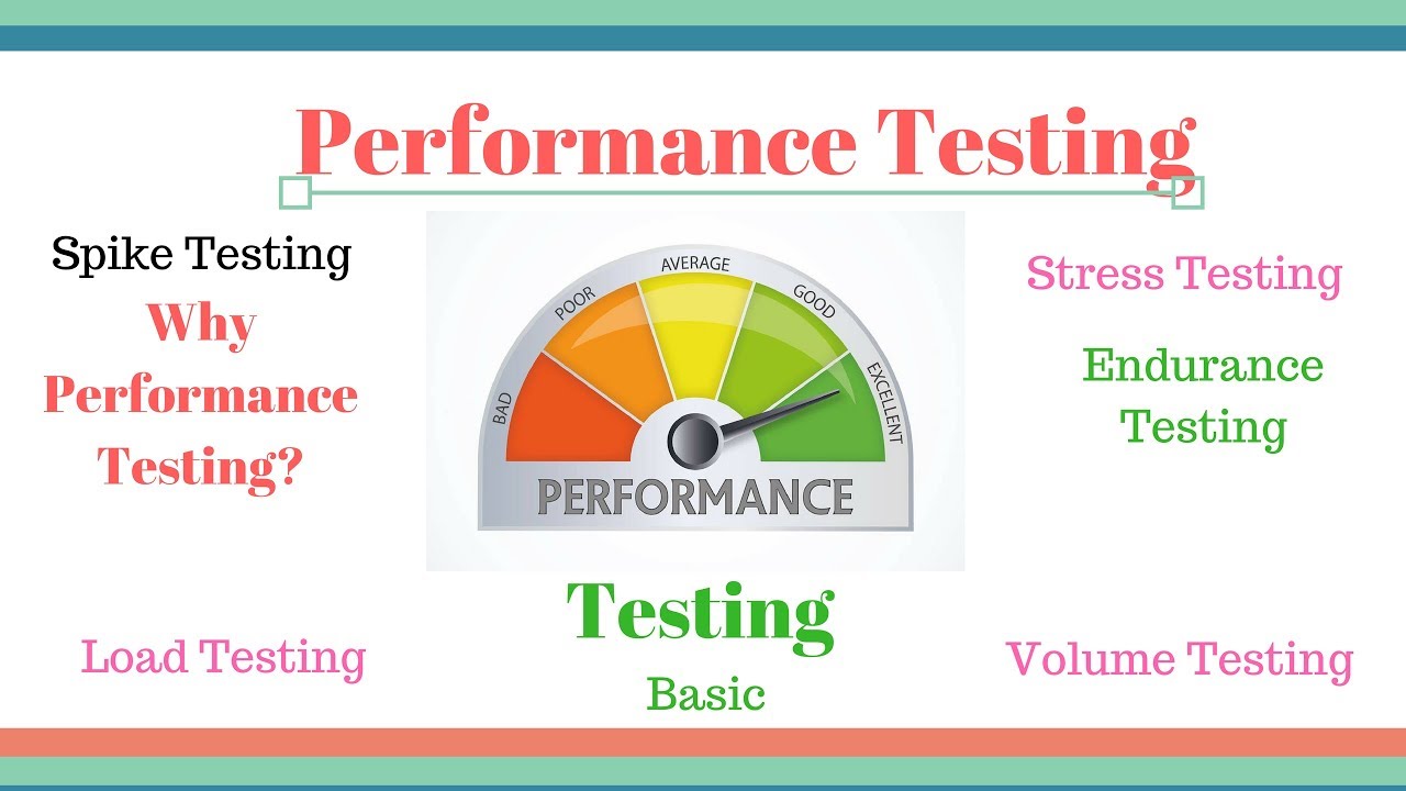 Performance Testing Basics - YouTube