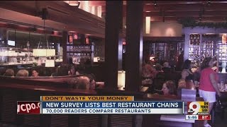 Don't Waste Your Money: Best and worst restaurant chains