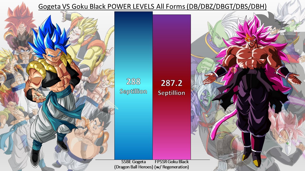 Goku All Form Multipliers (DB/DBZ/DBGT/DBS/SDBH/More)