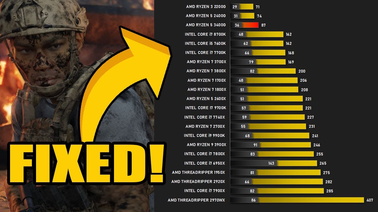 Ghost Recon Breakpoint: Stutter & Choppy Frame Rate Fixed! - YouTube