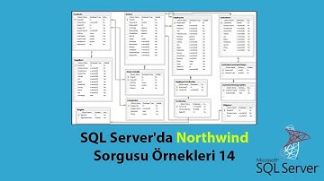 SQL Server