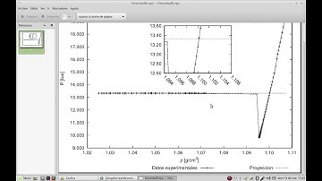 Gnuplot un graficador potente.