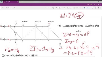 Cách tìm nội lực trong thanh dàn