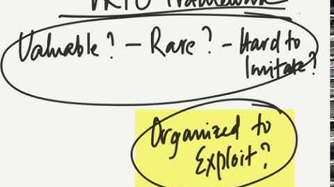 VRIO Framework for Assessing Strengths