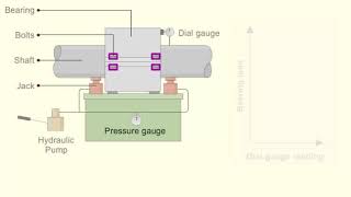 bearing load method Wealth