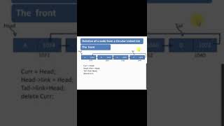 CLL- Deleting node from the beginning