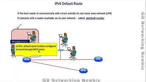 IPv6 Static default Route