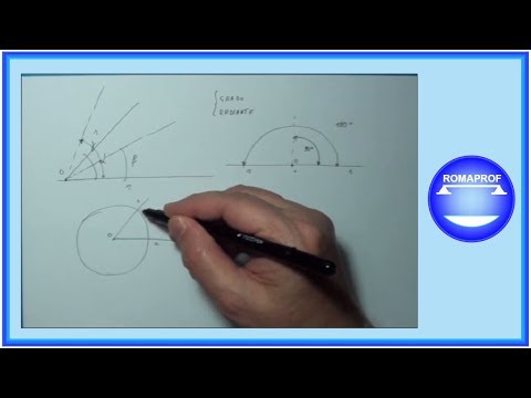 Video: Come Trovare l'Inversa di una Funzione: 4 Passaggi (Illustrato)