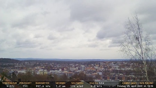 Timelapse Cam 2 - 25. april 2017