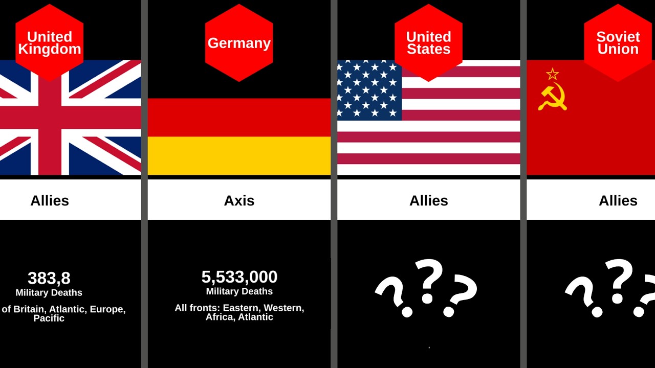 Which Country Lost the Most Soldiers in WWII?