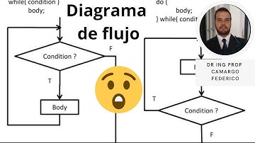 Aprende Bucles y Condicionales: if, for y while en C++ y MATLAB | Clase 3 de Programación de PC