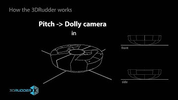 3DRudder Hands Free Foot Controller Tutorial