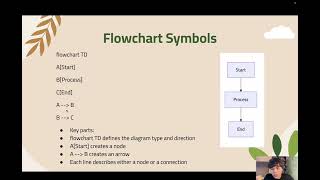 Mermaid Live Editor Flowchart Tutorial for Beginners | Nodes, Shapes, Decision