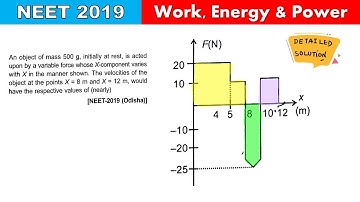 NEET 2019|An object of mass 500 g, initially at rest, is acted upon by a variable force whose X-comp