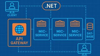 🏗️ The .NET Microservices Blueprint - Build Like a PRO | #Microservices | 2025
