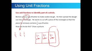 Math 110 5A - What is a fraction