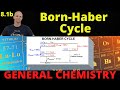 Understanding the Born-Haber Cycle